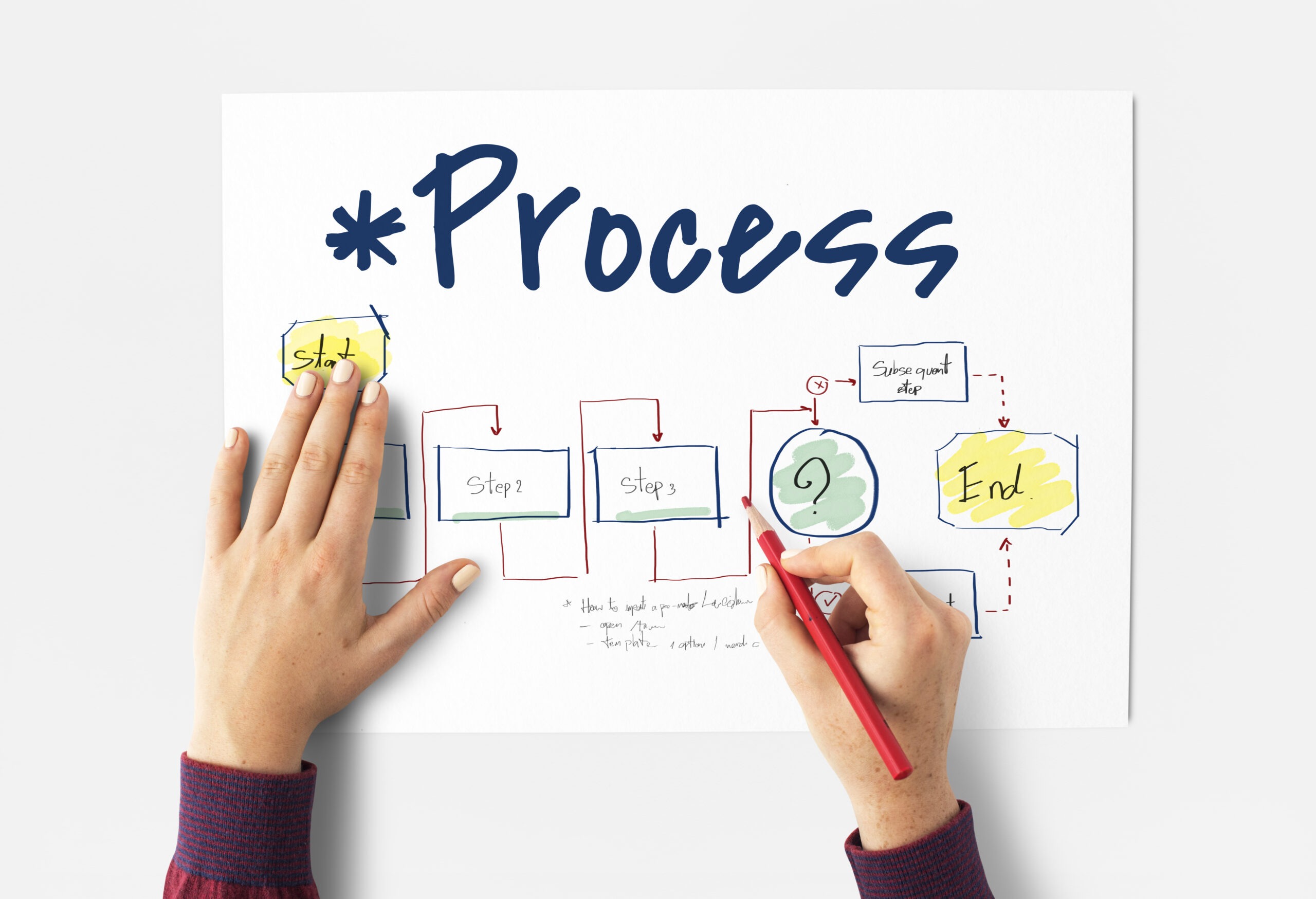 5 étapes simples pour cartographier vos processus et identifier les inefficacités